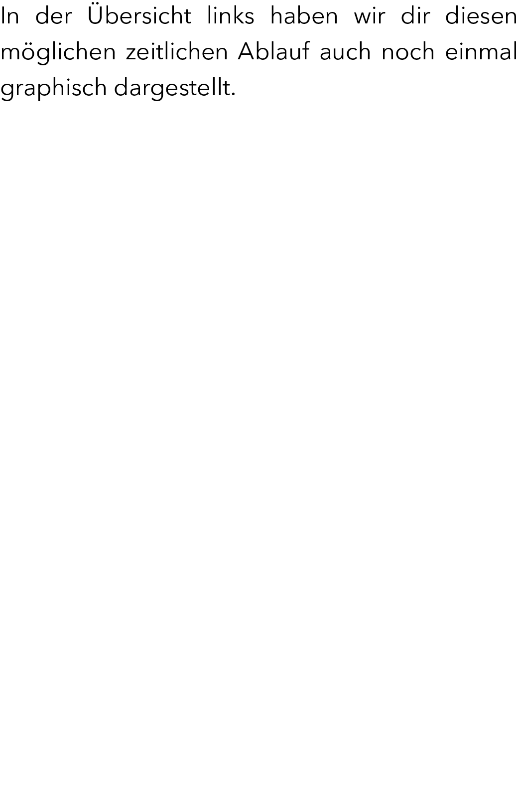 In der bersicht links haben wir dir diesen m glichen zeitlichen Ablauf auch noch einmal graphisch dargestellt.