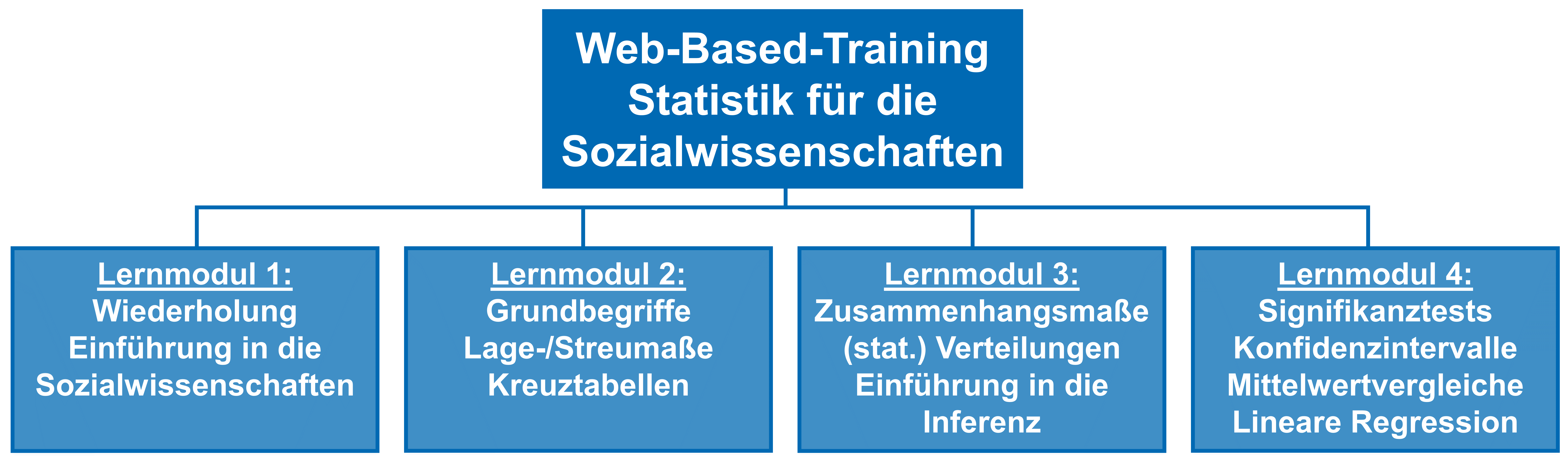 Aufbau Web-Based-Training