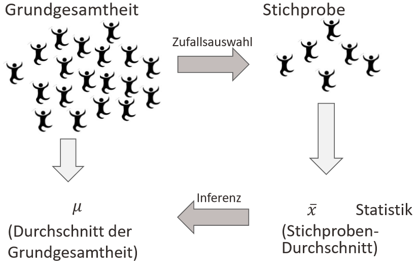 Zufallsauswahl