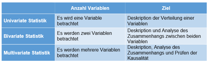 Begriffe der Statistik