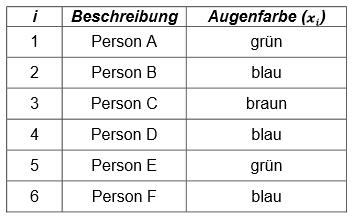 Urliste