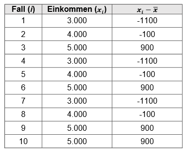 Berechnung Varianz