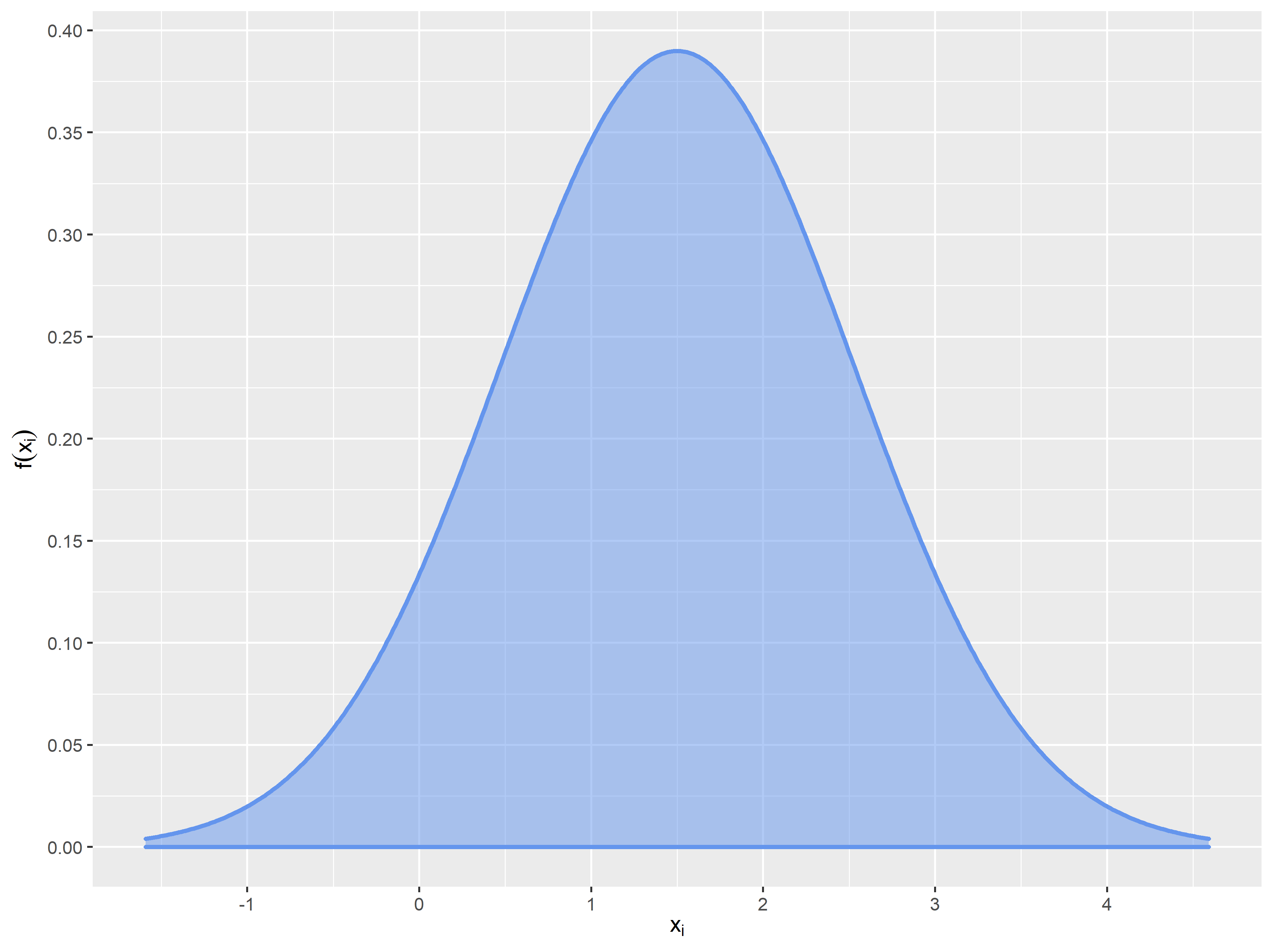 Dichtefunktion (keine Auswahl)