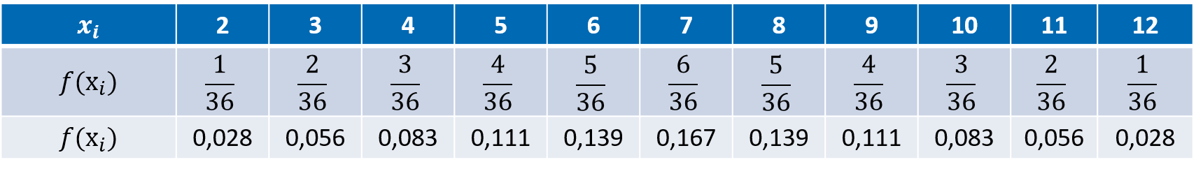 Wahrscheinlichkeitsfunktion