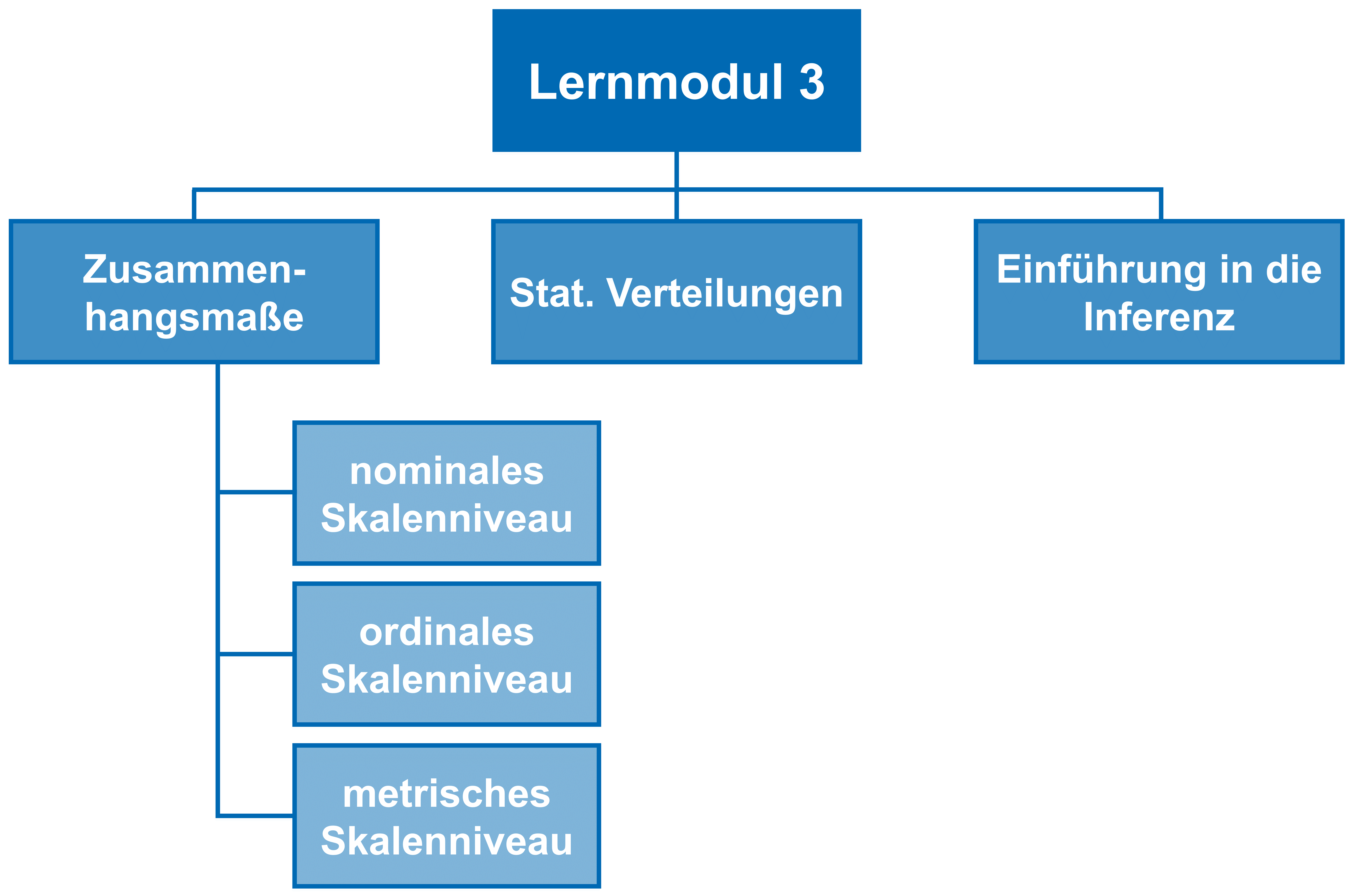 Aufbau Lernmodul3