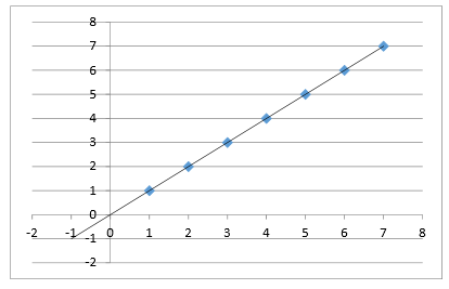 Beispiel Regression