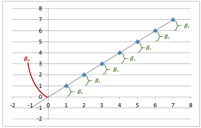 Perfekte lineare Darstellung