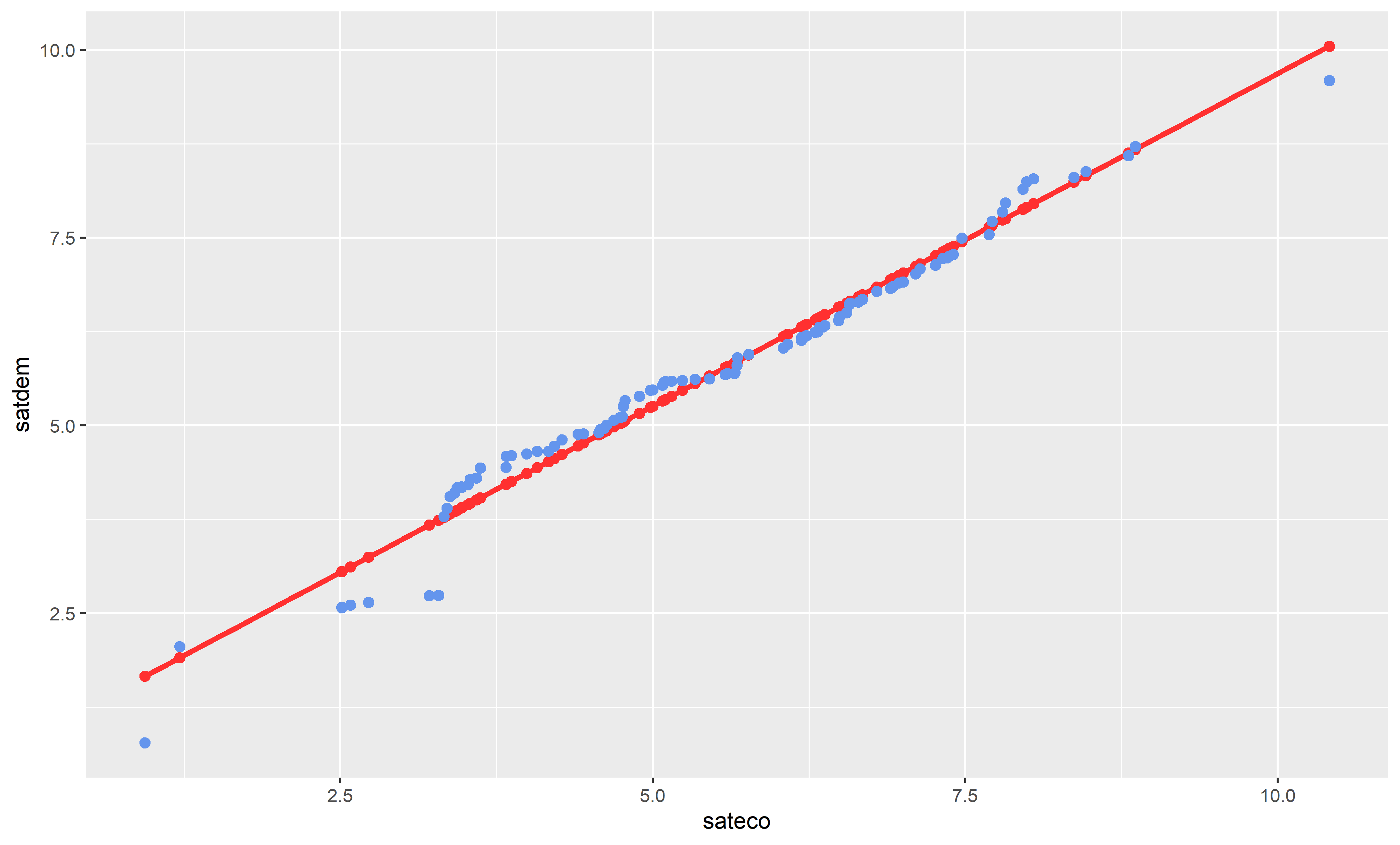 Residuen in der linearen Regression