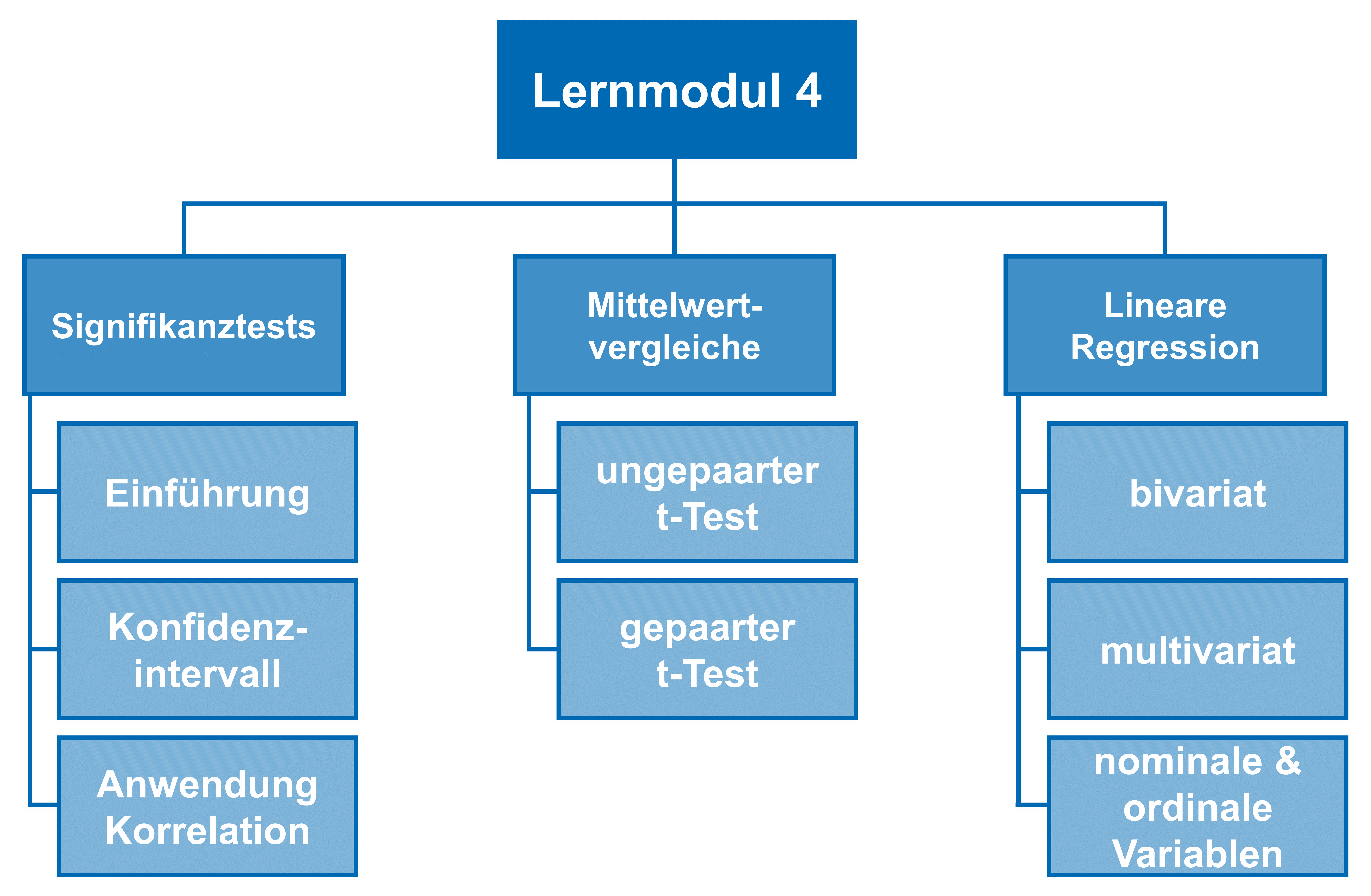Aufbau Lernmodul 4