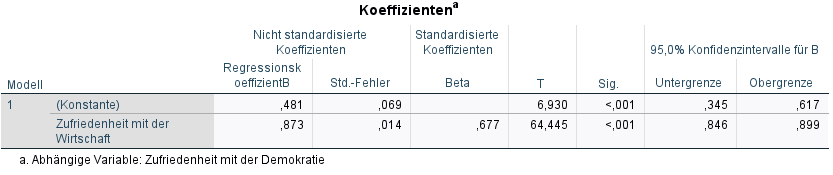 Koeffizientenblock