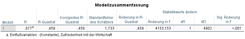 Modellzusammenfassung