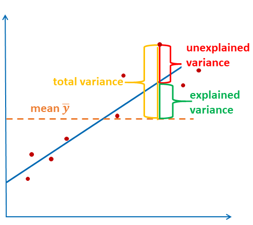 R^2