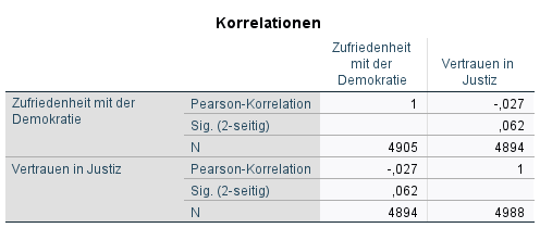 Korrelation