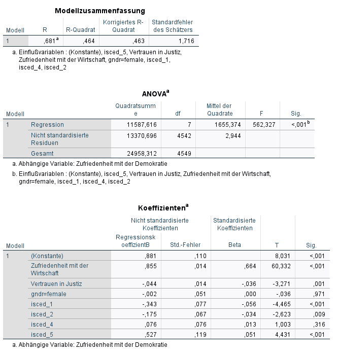 Ergebnis