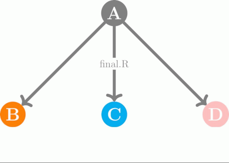 Flow of Final Version
