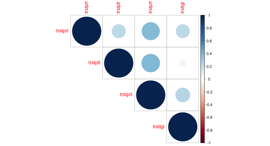 Heat Map