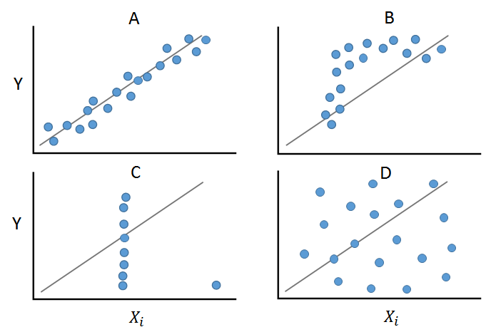 Linearity and Non-linearity
