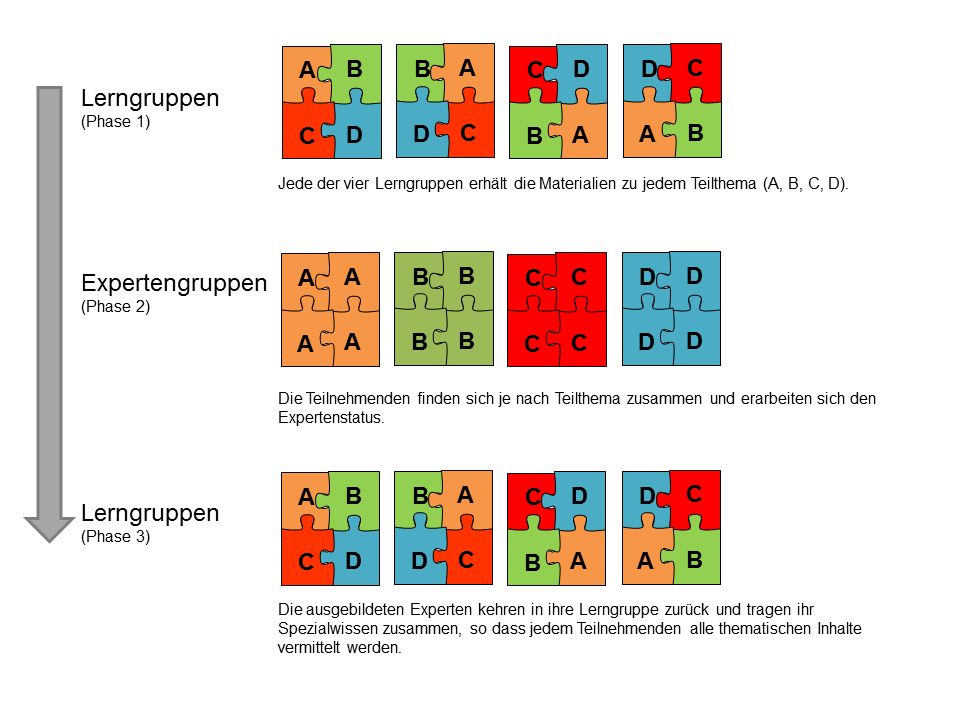 Gruppenpuzzle