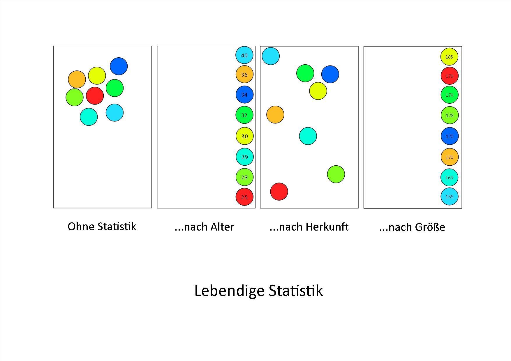 Lebendige Statistik