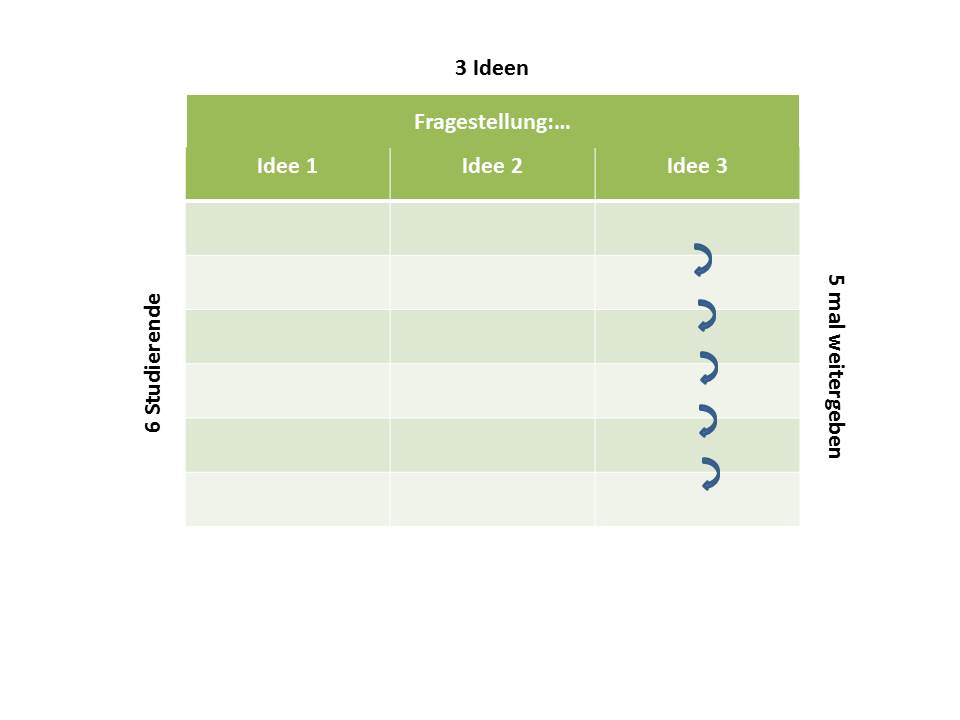 6-3-5-Methode