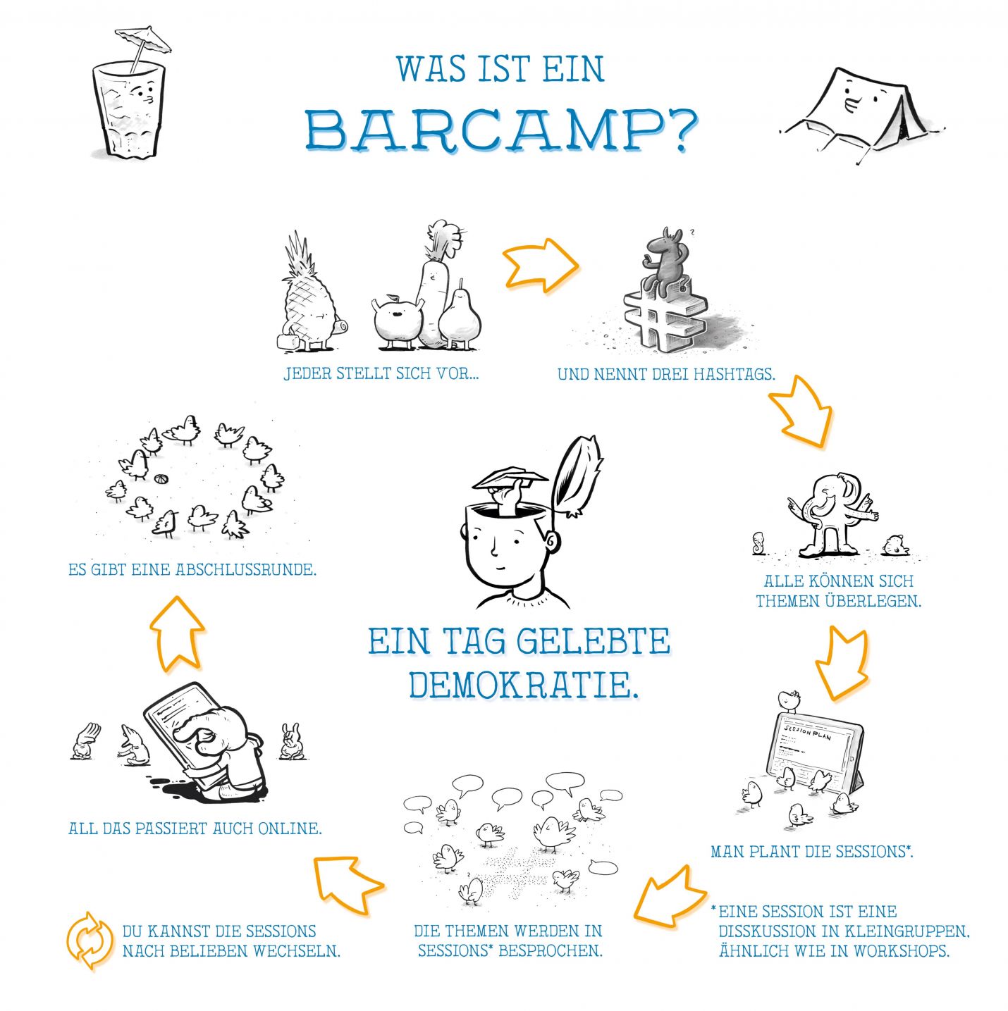 Infografik zu "Was ist ein Barcamp?" 
© Stefan Kowalczyk