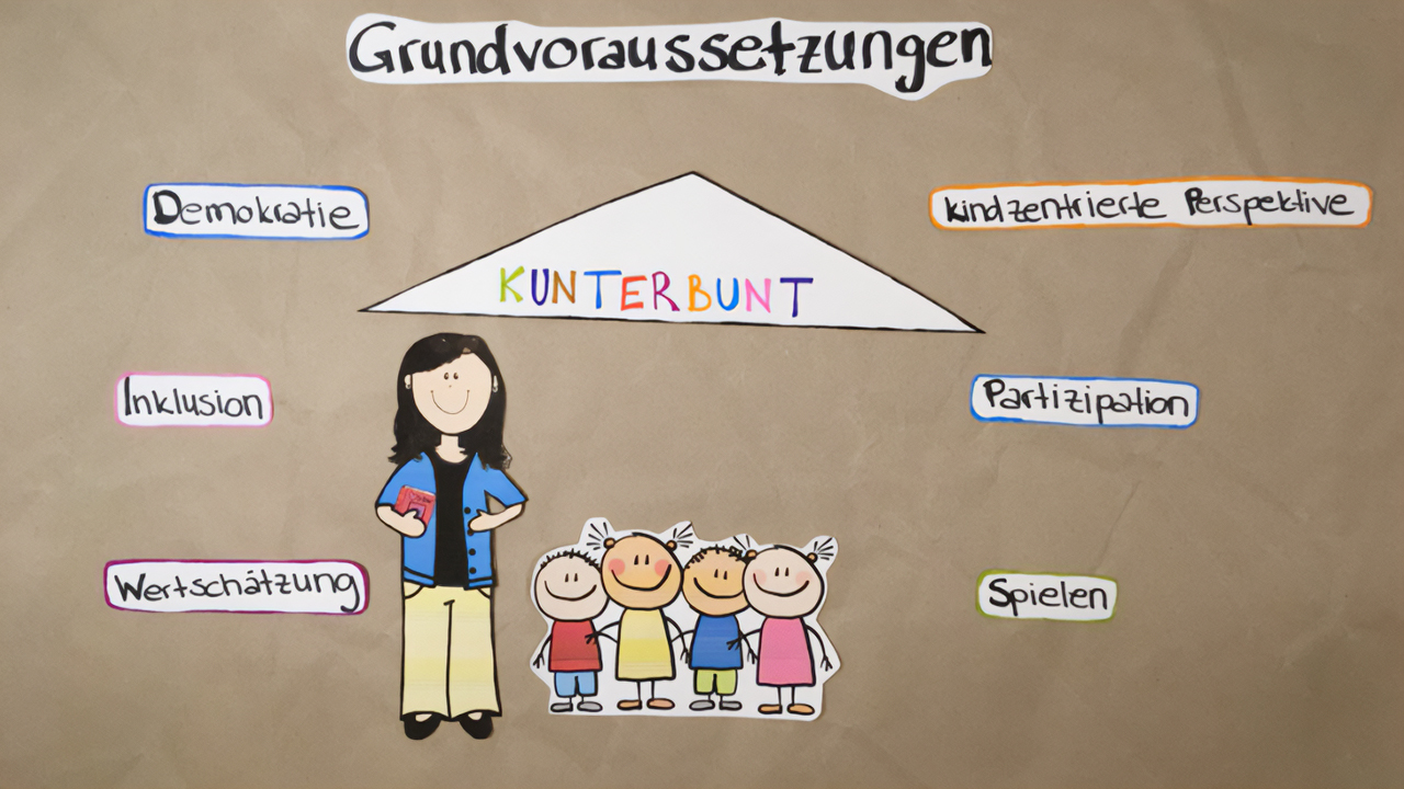 Ausschnitt aus dem Video von Frieda Rau