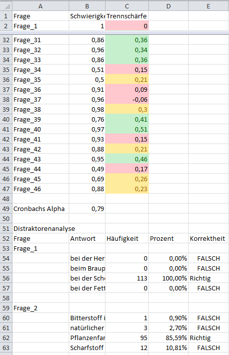 Excel-Tabelle mit Qualitätsdaten