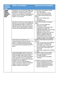 Vorschau 2 von Recommendations for the preparation of a digital course.pdf