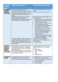 Vorschau 3 von Recommendations for the preparation of a digital course.pdf