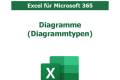 Öffnen xl_365_diagramme_diagrammtypen.pdf